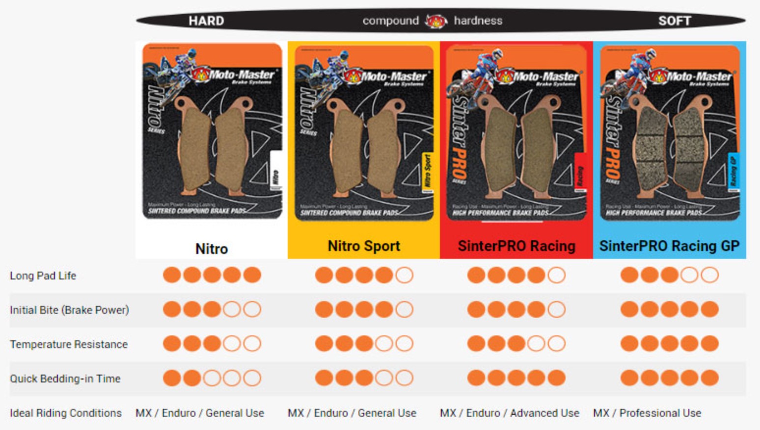 MotoMaster brake pads